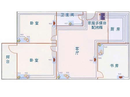 三室一厅房间布线图-家居装修需谨慎 家庭综合布线全攻略 2