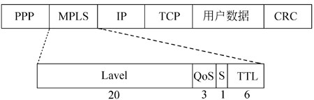 图5-41 加入了mpls标记的ppp帧结构