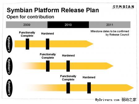开源Symbian平台开发路线图披露