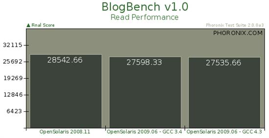 Sun操作系统OpenSolaris 2009.06基准测试