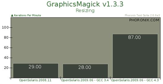 Sun操作系统OpenSolaris 2009.06基准测试