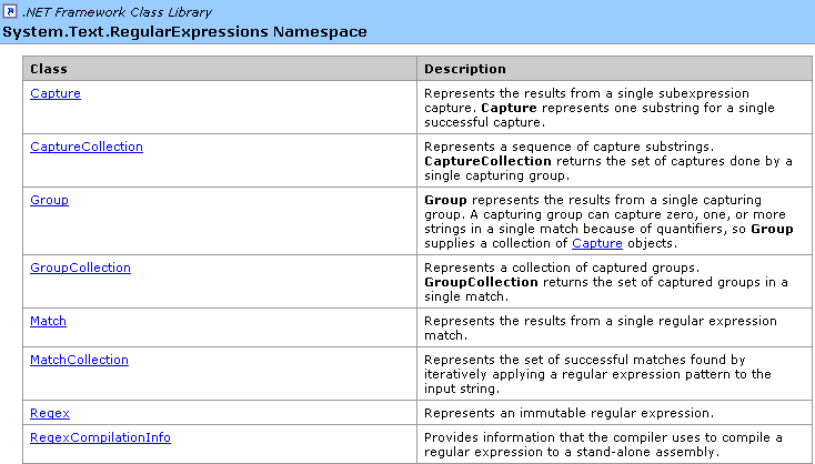 msdn library中正則表達式命名空間