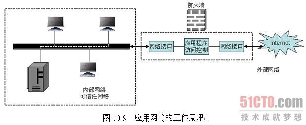 防火墙技术原理