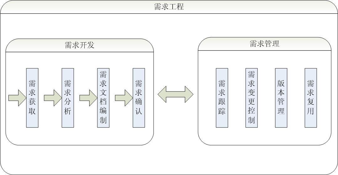 保险原理上风险是指什么_风险投资是什么意思