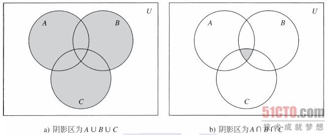 >> 文章內容 >> 菱形和矩形的交集與並集我認為菱形和矩形的交集是