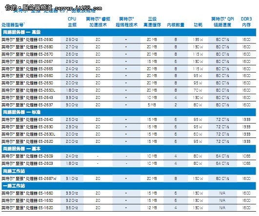 e52603v2参数图片