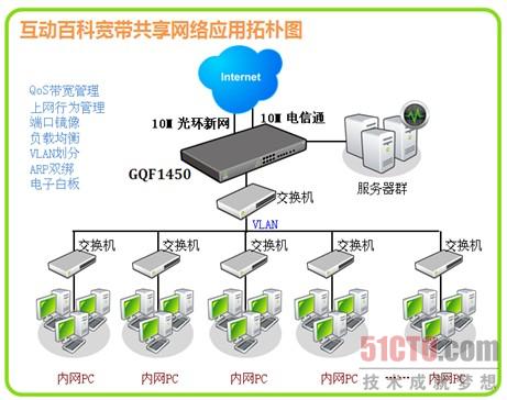 宽带路由器是独享带宽还是共享带宽?